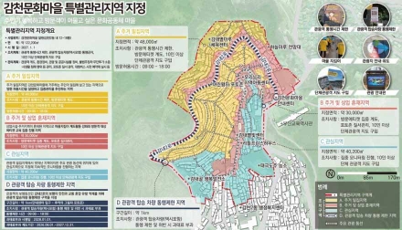 사하구, 감천문화마을 ‘특별관리지역’ 지정·고시