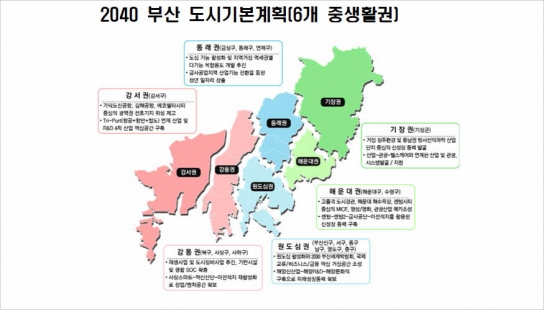 동서 균형발전을 위한 생활권계획, 서부산 강동권에서 첫발!